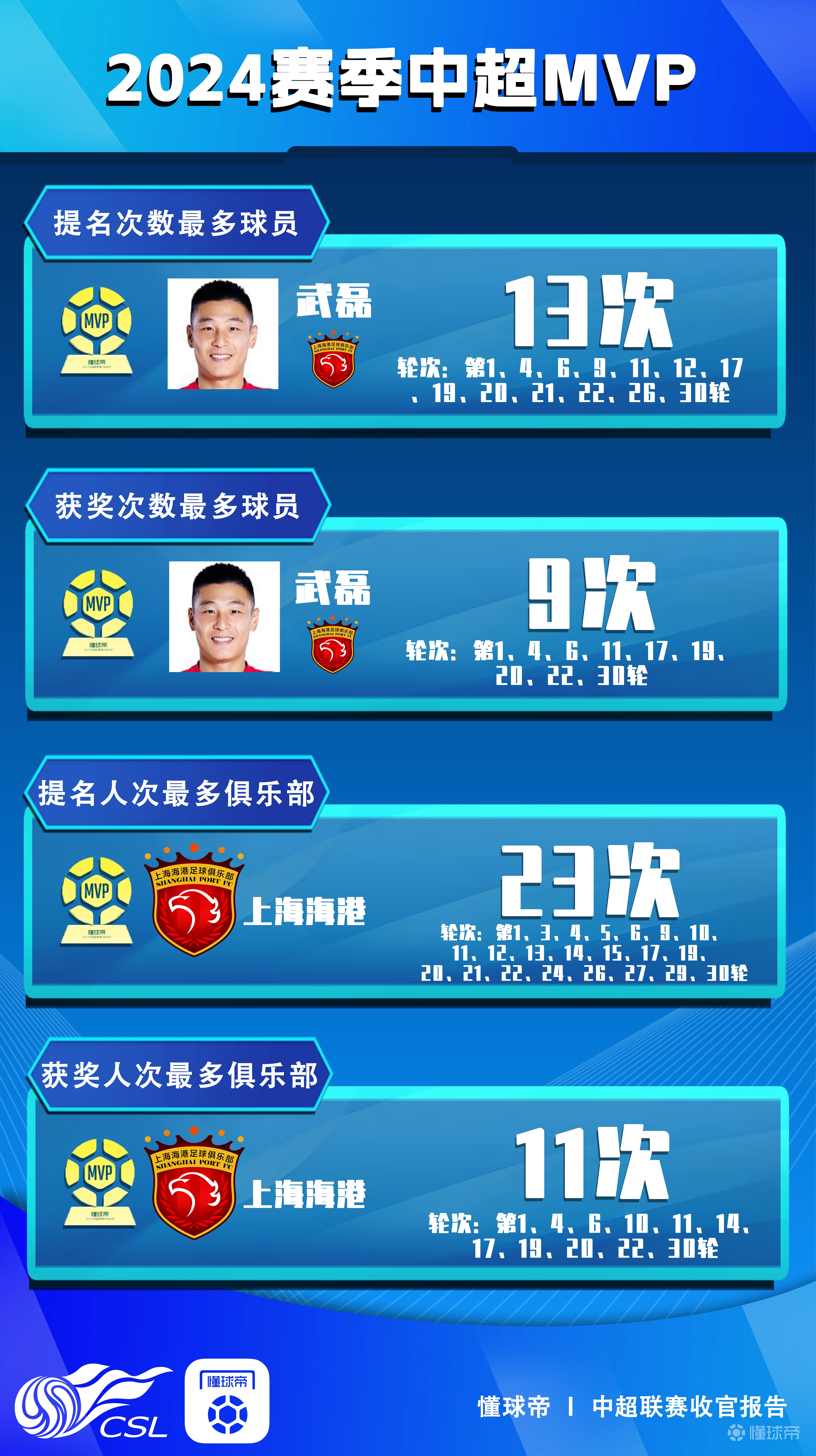 华体会app-世俱杯最佳球员奖项预测(世俱杯最佳球员奖项预测分析)