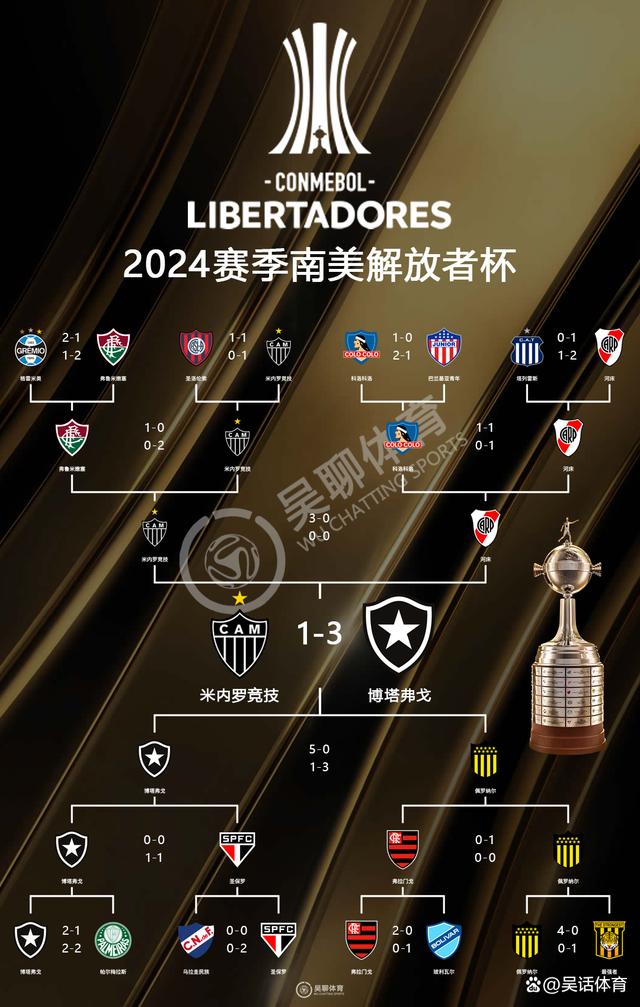 世俱杯热门夺冠球队实力对比(世俱杯热门夺冠球队实力对比图)