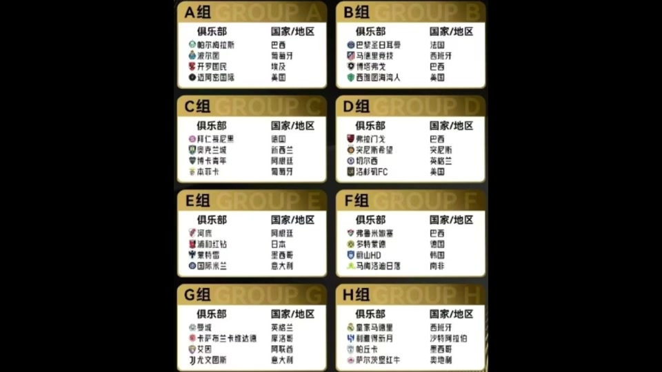 华体会登入-2025世俱杯最新赛程公布(2025世俱杯最新赛程公布时间)