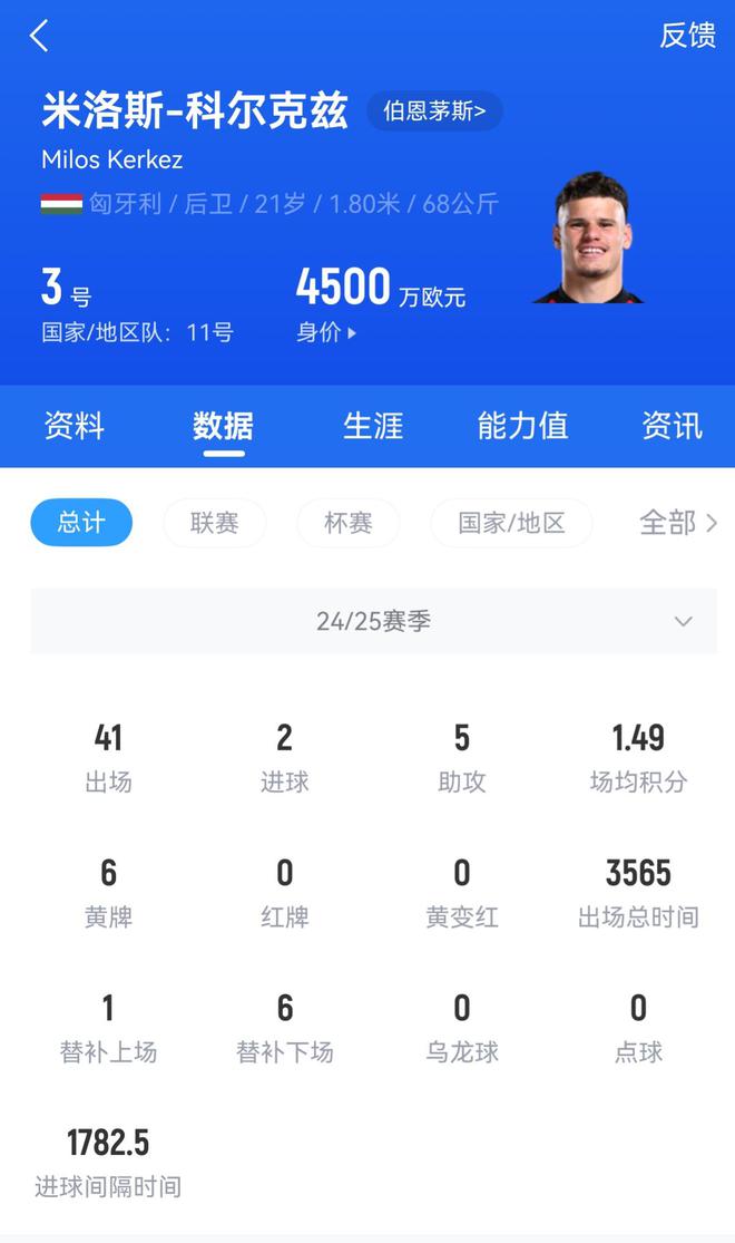 华体会登入-英超：科尔克兹4000万英镑转会利物浦，遗憾的是米兰202
