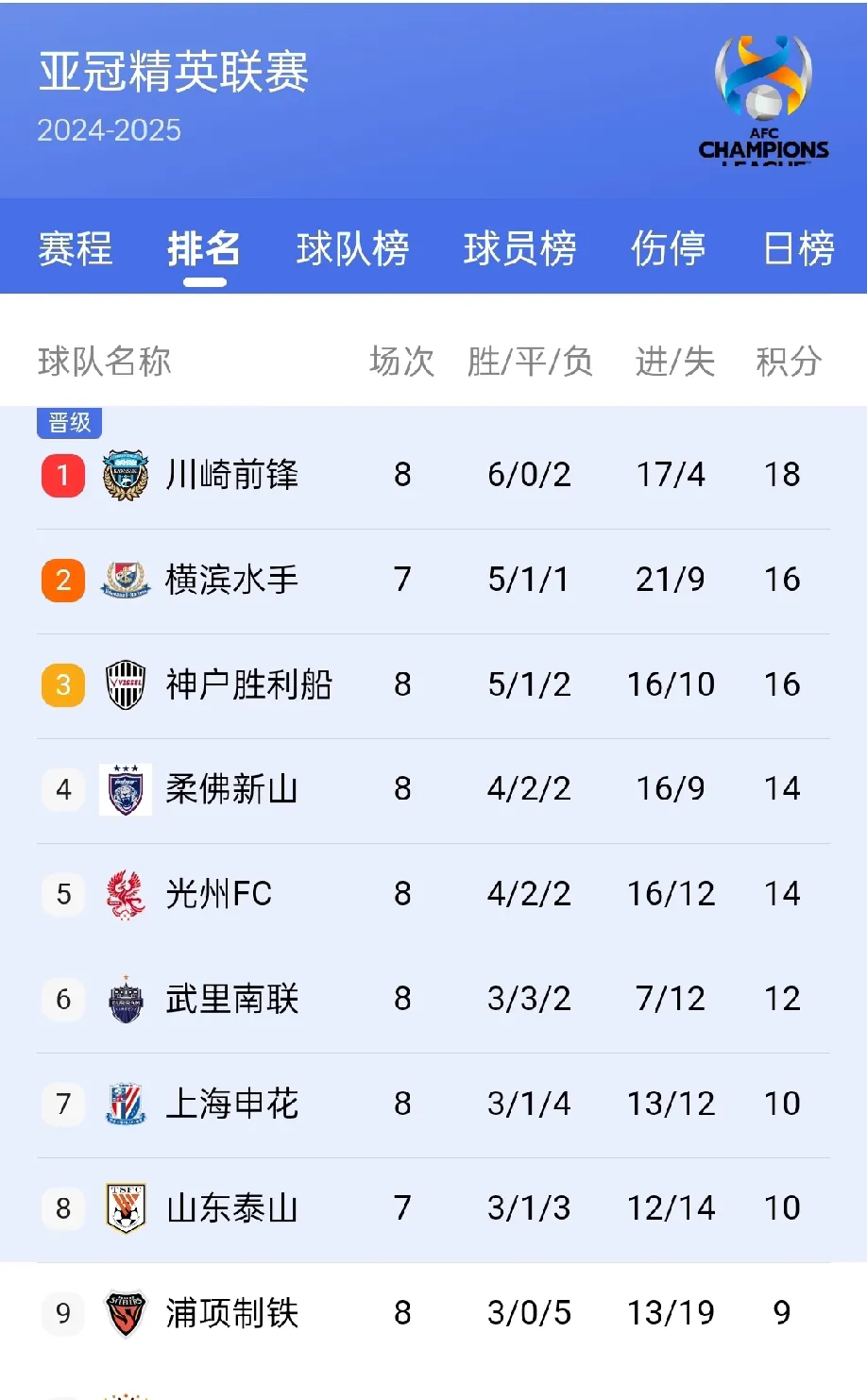 包含亚足联因亚冠精英赛期间违反规定，横滨水的词条