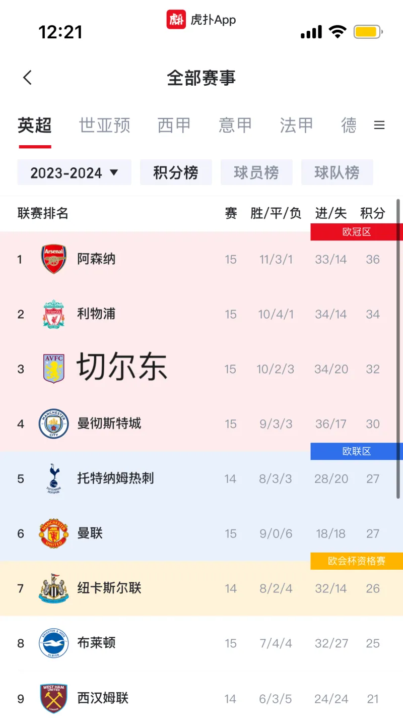 华体会全站-15郎17郎？BIG6还是BIG6！霸榜转会支出前7或更进一步
