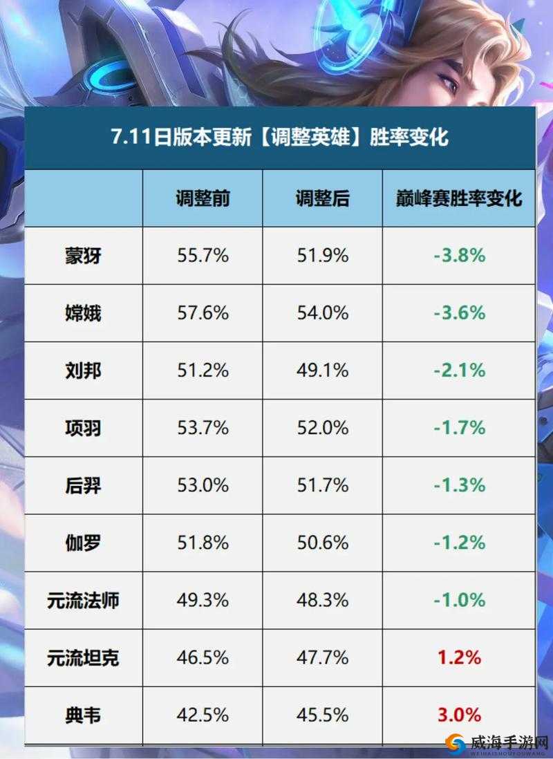 华体会-剖析目前进第二轮S组的五名射手50亮604回复王者荣耀