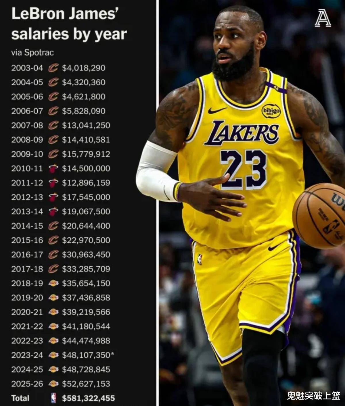 华体会app-在湖人被立雕像有多难？NBA历史仅6人，詹姆斯有机会吗？