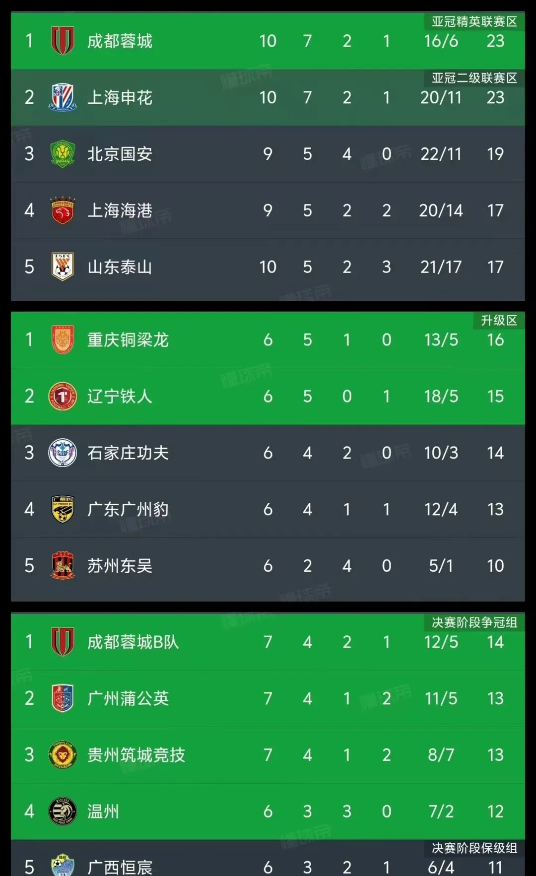 华体会官网-成都蓉城中甲第4冲超，3年亚冠4年争冠，这支球队凭的是的简单介绍