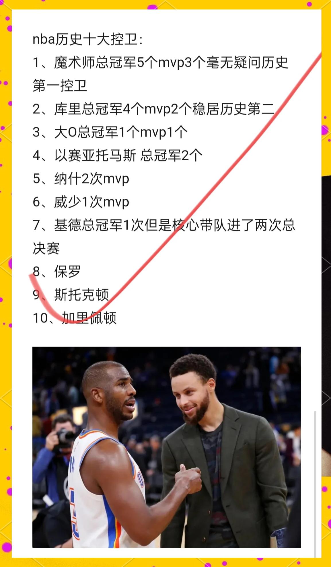 美媒评Top20控卫：魔术师压库里排第一保罗第6的简单介绍
