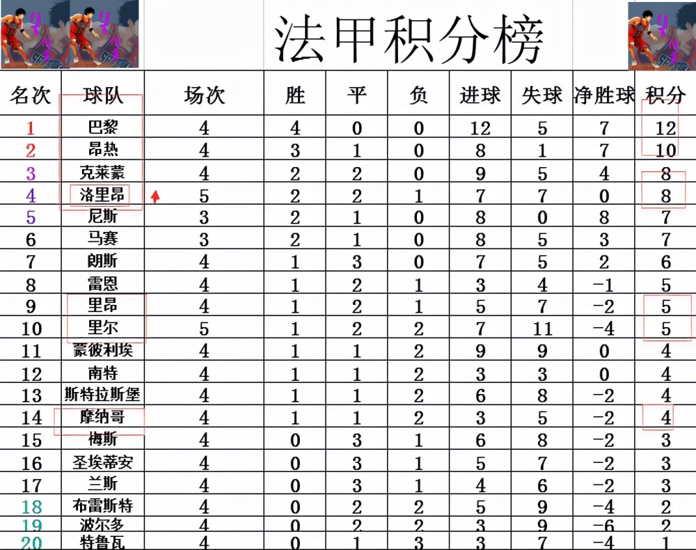 华体会app-包含昂热连胜终止，积分榜位置下滑的词条