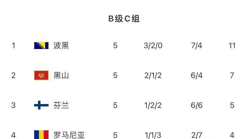 包含瑞典不敌斯洛文尼亚，积分榜逐渐下滑的词条