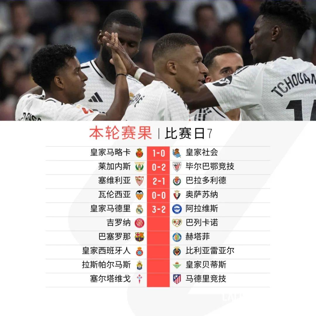阿拉维斯实现反弹，主场赢球弥补失分劣势的简单介绍
