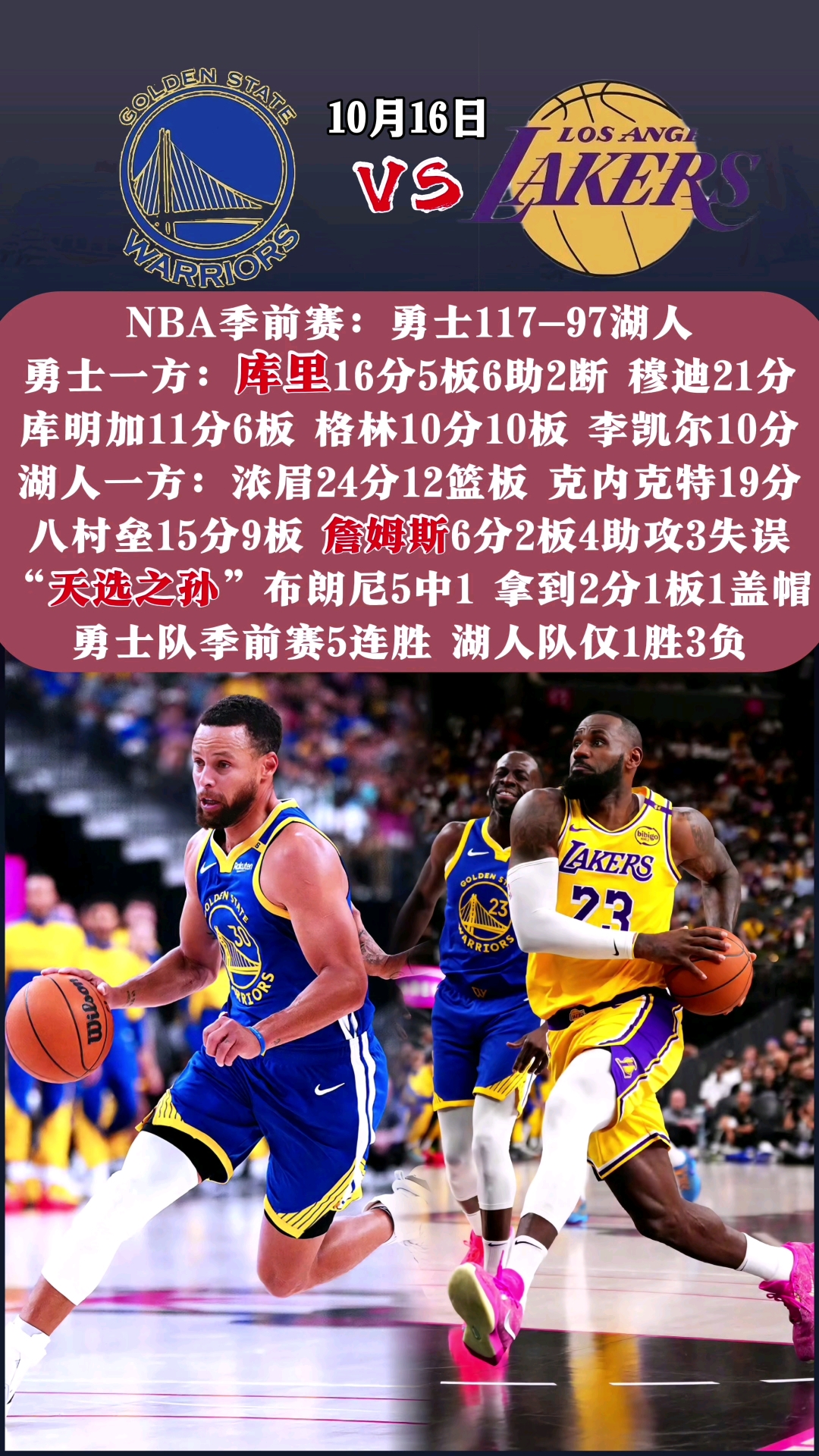 勇士队在比赛中展现出色的表现